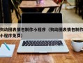 汉中狗动图表情包制作小程序（狗动图表情包制作小程序免费）